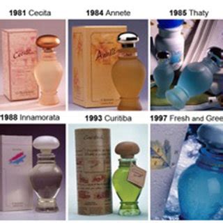 The Evolution of Warchy Qwop Perfumes: From Ancient Times to the Present